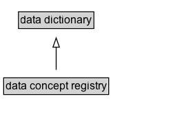 data concept registry Diagram